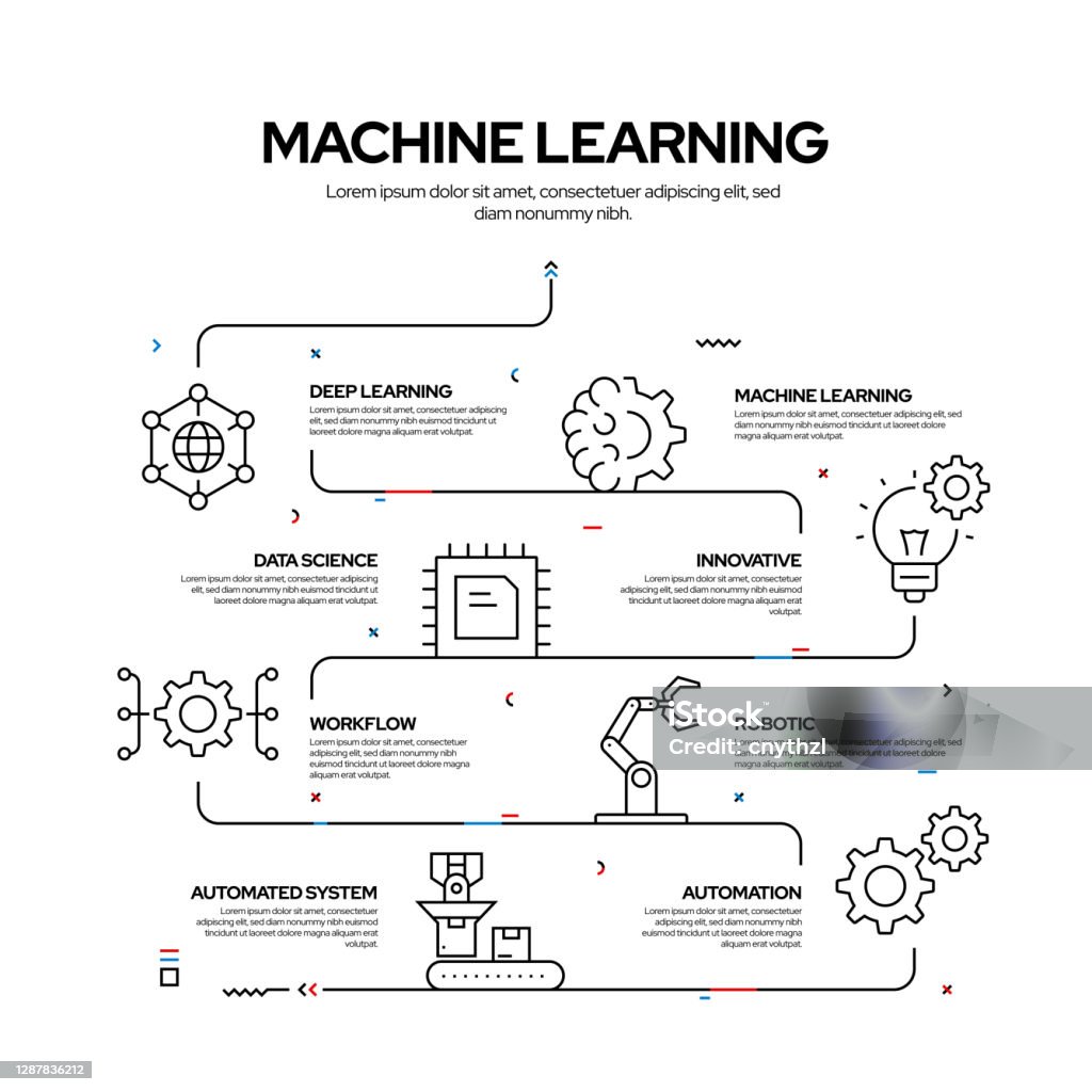 Machine Learning Related Process Infographic Design Linear Style Vector ...
