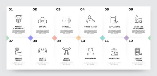 ilustrações de stock, clip art, desenhos animados e ícones de fitness and workout related process infographic template. process timeline chart. workflow layout with linear icons - kettle bell activity aerobics athlete