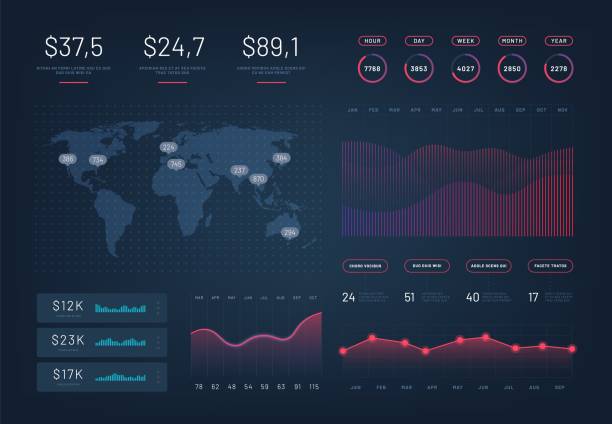 ilustraciones, imágenes clip art, dibujos animados e iconos de stock de panel de control de hud. plantilla infográfica con gráficos estadísticos anuales modernos. gráficos circulares, flujo de trabajo, finanzas ui. maqueta de vector de degradado - infografías de precios