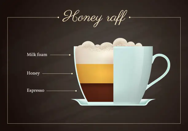 Vector illustration of Honey raff coffee drink recipe