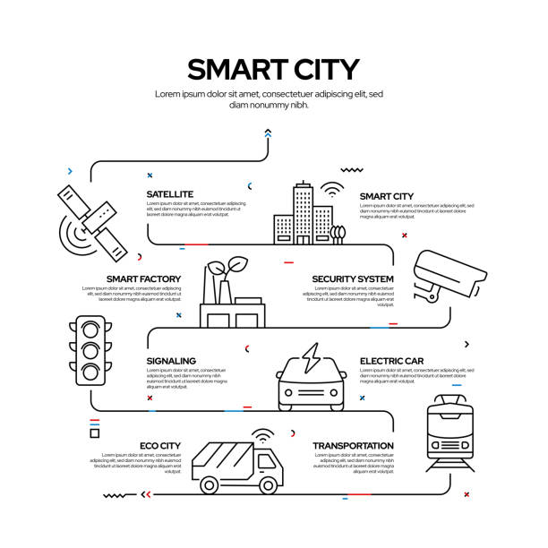 illustrazioni stock, clip art, cartoni animati e icone di tendenza di progettazione infografica del processo relativo a smart city, illustrazione vettoriale in stile lineare - smart city