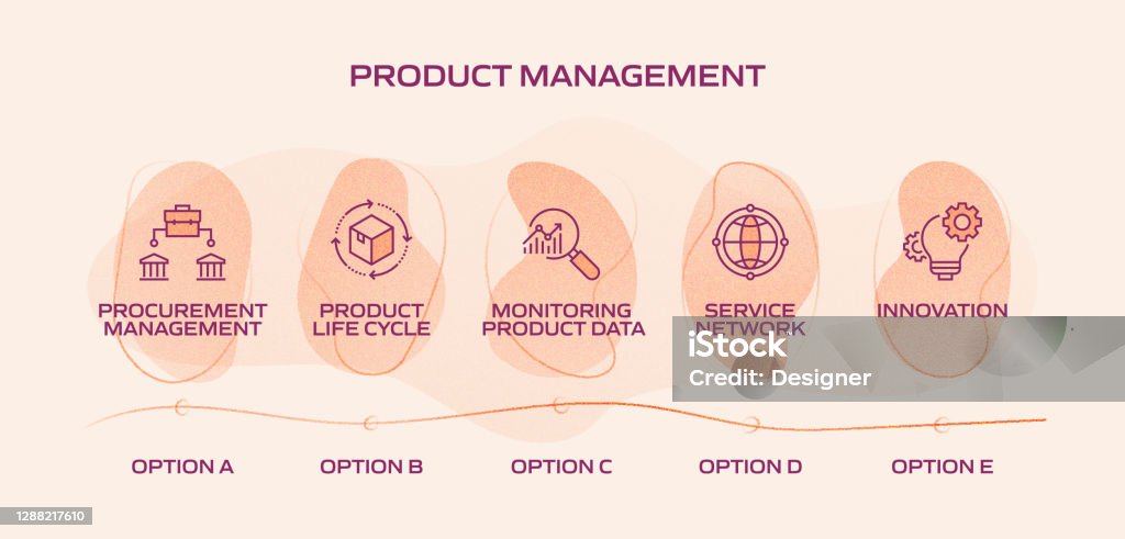 Product Management Related Process Infographic Template Process ...