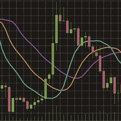 Indicator Alligator with a chart of Japanese candlestick on a black background grid.