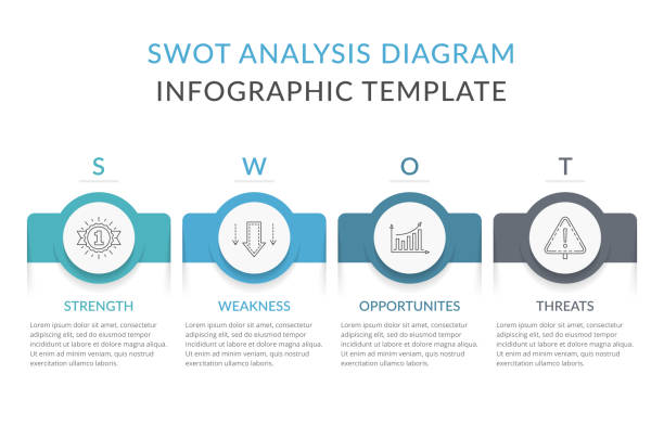 swot-analysediagramm - vier gegenstände stock-grafiken, -clipart, -cartoons und -symbole