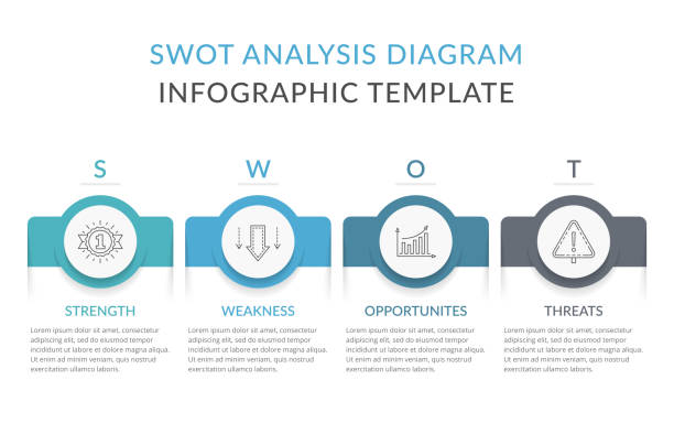 ilustraciones, imágenes clip art, dibujos animados e iconos de stock de diagrama de análisis swot - swot analysis