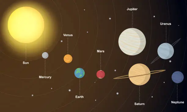 Vector illustration of Solar system illustration