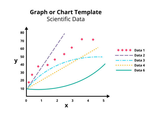 グラフまたはチャート編集可能なテンプレート、モックアップ。科学的データ。経済、数学、物理学、化学、技術などに適しています。色で区切られた 1 つのチャート内のいくつかの関数。� - correlation点のイラスト素材／クリップアート素材／マンガ素材／アイコン素材