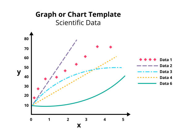 Graph or chart editable template, mock up. Scientific data. Suitable for economy, math, physics, chemistry, technology, etc. Several functions in one chart separated by colors. Presentation of more data. Vector graph or chart template with editable stroke. Presentation of scientific data. Linear, random, exponentially increasing and decreasing functions isolated on a white background. correlation stock illustrations