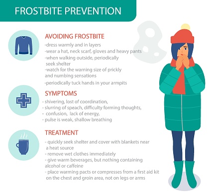Frostbite prevention, symptoms and treatment infographics, Hypothermia tips.