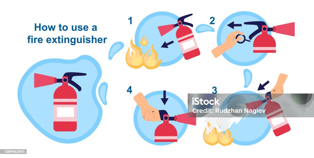 How To Use Fire Extinguisher Illustration Stock Illustration - Download