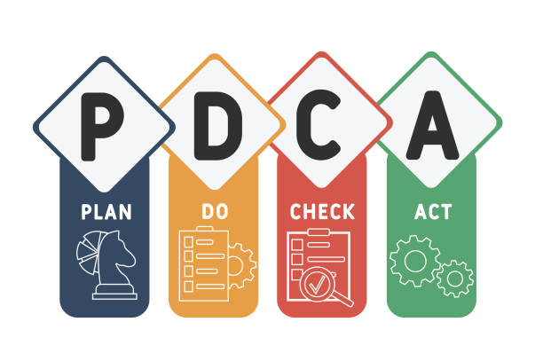 Pdca Vector Graphics 970+ Pdca Stock Illustrations, Royalty-Free Vector Graphics & Clip Art ...