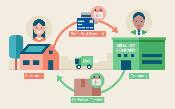 How To Make 1000 A Day: 9 Proven Strategies 4 subscription business model