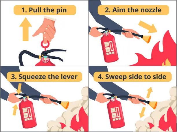 Vector illustration of How to use a fire extinguisher PASS labeled instruction vector illustration. Safety manual demonstration visualization.