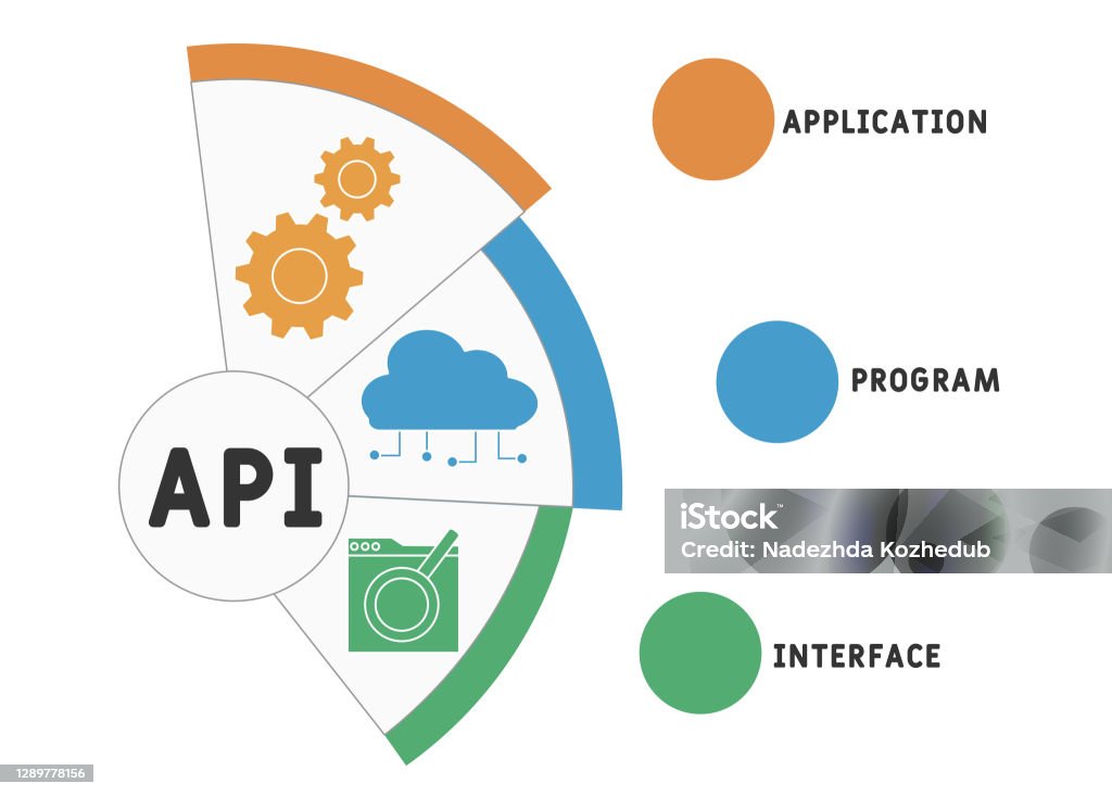 Api Application Program Interface Acronym Business Concept Stock ...