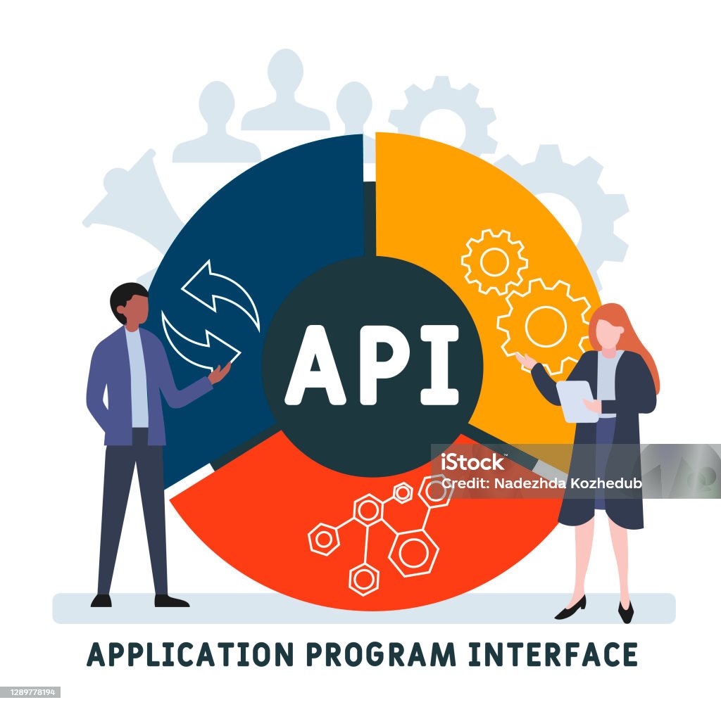 Flat Design With People Api Application Program Interface Acronym Stock ...