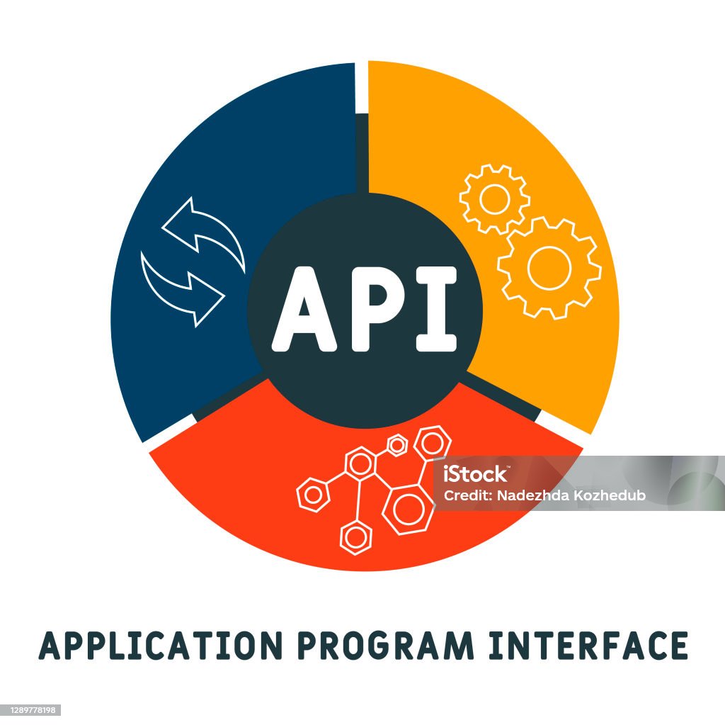 Api Application Program Interface Acronym Business Concept Stock ...