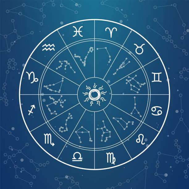 magiczne koło astrologii. znaki zodiaku na kole horoskopu. okrągły kształt z symbolami zodiaku i konstelacjami. przewidywanie przyszłości przez gwiazdy. kalendarz astrologiczny, ilustracja wektorowa - astrologia stock illustrations