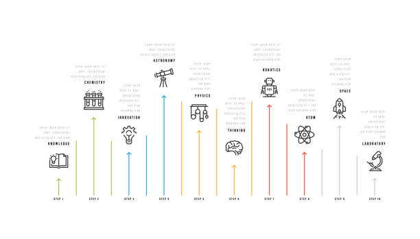 インフォグラフィック デザイン テンプレート。知識、化学、天文学、物理学、思考、ロボティクス、原子、宇宙、10のオプションまたはステップを持つ実験室のアイコン。 - medical research backgrounds laboratory chemistry class点のイラスト素材／クリップアート素材／マンガ素材／アイコン素材