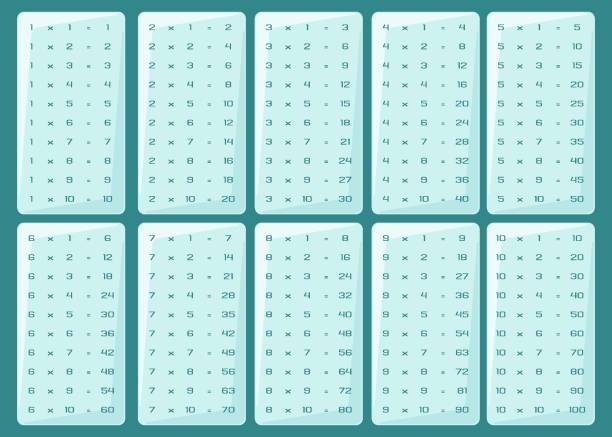 1,100+ Multiplication Table Stock Illustrations, Royalty-Free Vector ...