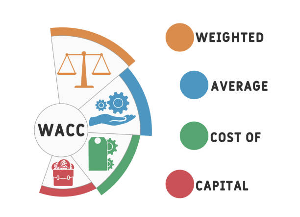 istock WACC - Weighted Average Cost of Capital. business concept background. 1290295566
