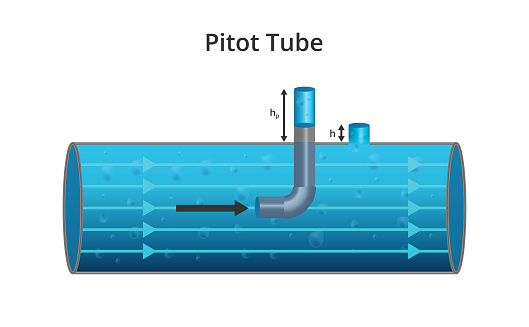 Vector Physics Scientific Illustration Of A Pitot Tube Or Pitot Probe The  Device Used To Measure Fluid Flow To Determine Airspeed Or Water Speed Tube  Pointing Into The Fluid Flow Isolated On