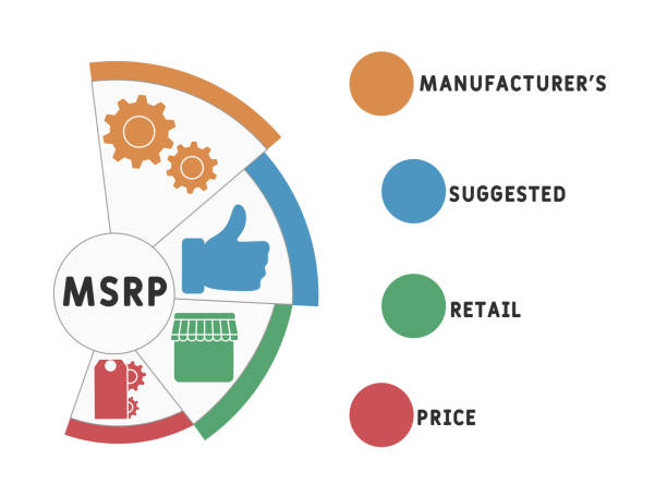 Msrp Manufacturers Suggested Retail Price Acronym Stock Illustration - Download Image Now - iStock