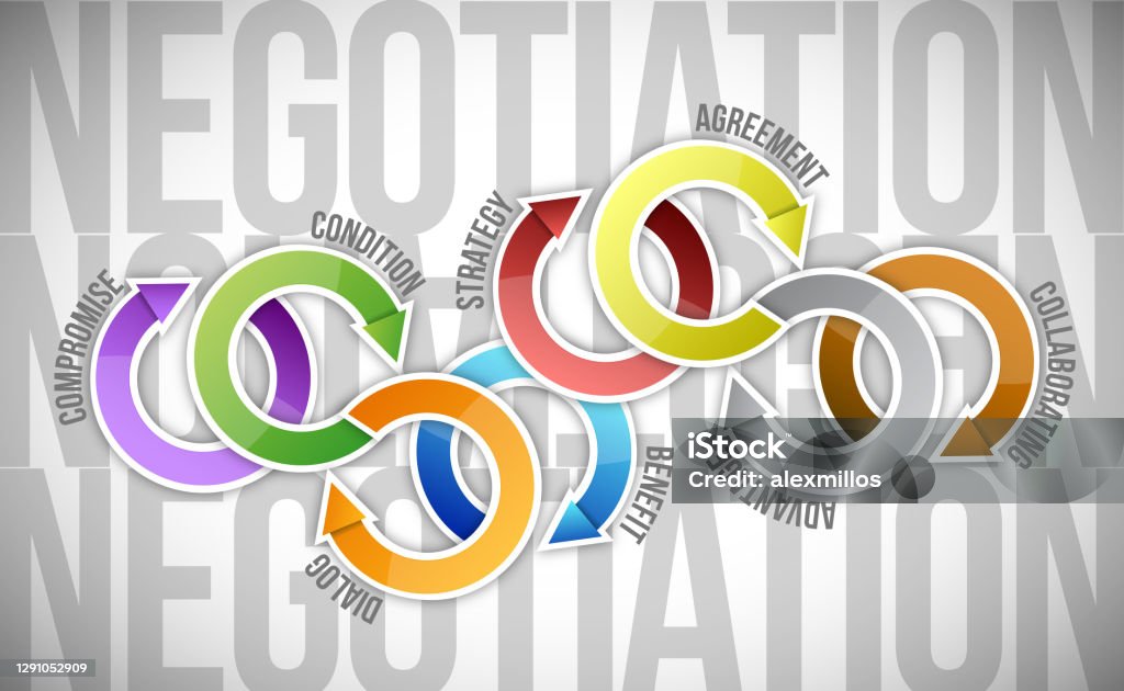 Negotiation Window Negotiation Cycle Diagram Model Illustration Stock Illustration ...