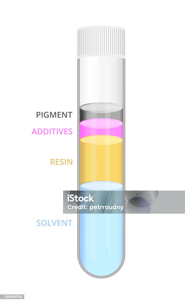 Ilustración de Composición De Tinta Componentes De Tinta Pigmentos Resina Disolvente Infografía Científica O Esquema y más Vectores Libres de Derechos de Recubrimiento exterior - iStock