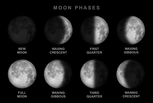 Moon phases with english descriptive text