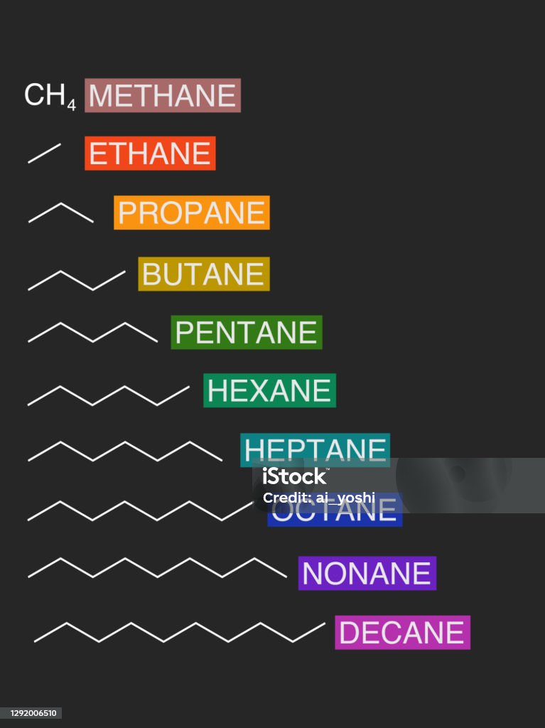 Alkane Chain Example Alkane Chain Stock Illustration - Download Image Now - Butane ...