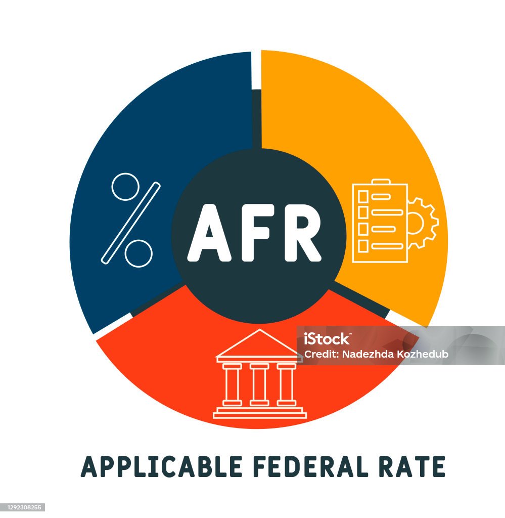 Afr Applicable Federal Rate Acronym Business Concept Background Stock