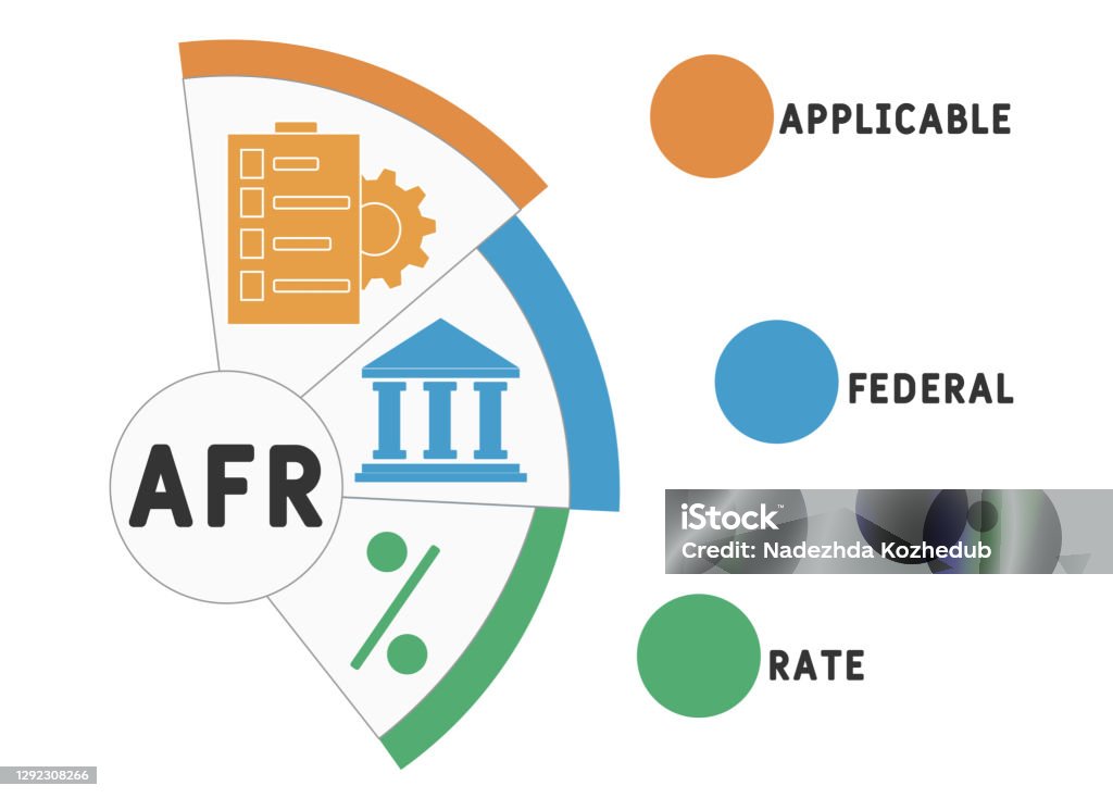 Afr Applicable Federal Rate Acronym Business Concept Background Stock Afr Applicable Federal Rate Acronym Business Concept Background Stock