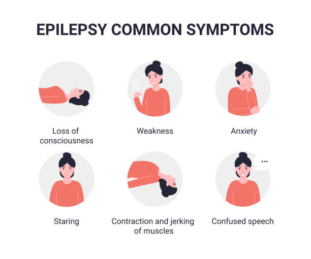Set Symptoms Of Epilepsy Stock Illustration - Download Image Now -  Epilepsy, Stroke - Illness, Symptom - iStock