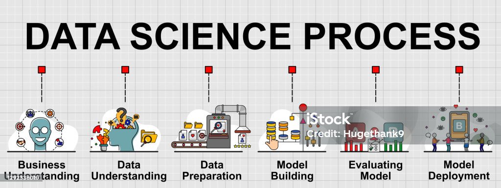 Data Science Project Process Visual Vector Banner Of Data Science Process Stock Illustration - Download ...