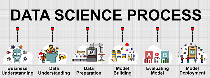 data science process - scaler topics Images High... Vector Banner Of Data Science Process Stock Illustration - Download ...