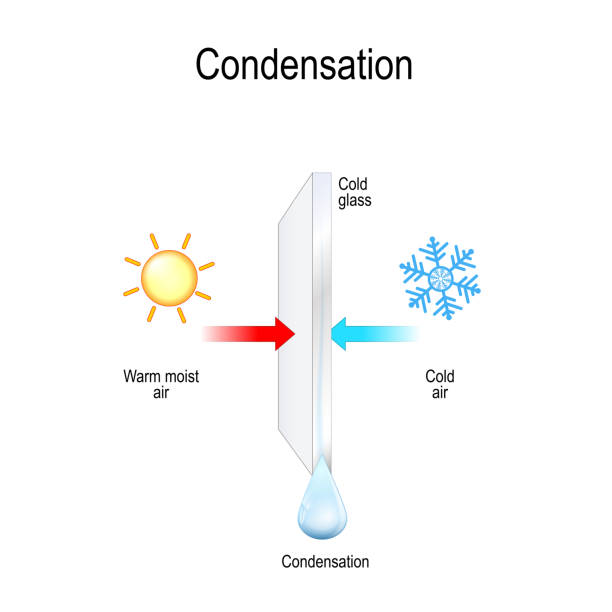 Condensation on a window Condensation on a window in the form of a drop of moisture. vector illustration for education, physics or chemistry use. Experiment about change of state water from gaseous to liquid. water condensate stock illustrations