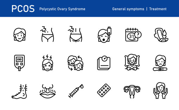 PCOS Polycystic Ovary Syndrome Icon set Set of 18 icons related to the symptoms and treatment of polycystic ovary syndrome, including acne, pelvic pain, back pain, fatigue, missed periods, heavy periods, high blood sugar, headaches, mood swings, weight gain, insomnia, infertility, hirsutism, and patient care. pelvis icon stock illustrations