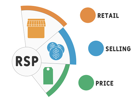 Retail Value Rsp Rsp Retail Selling Price Acronym Business Concept Background Stock ...