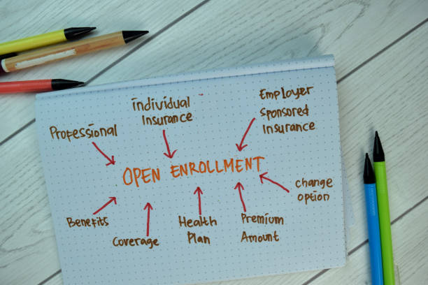 istock Open Enrollment write on a book with keywords isolated on wooden table. 1293284874