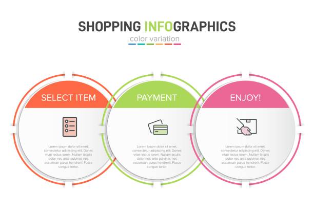 ilustrações, clipart, desenhos animados e ícones de conceito de processo de compras com 3 etapas sucessivas. três elementos gráficos coloridos. projeto de linha do tempo para folheto, apresentação, site. layout de design infográfico. - order gear three objects working