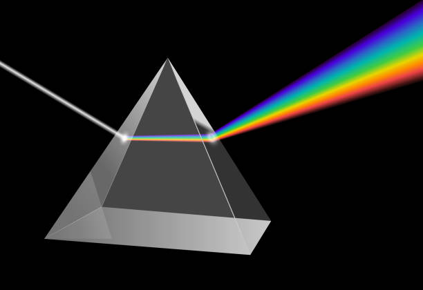 Spettro Di Rifrazione Della Luce Del Prisma Elettromagnetico