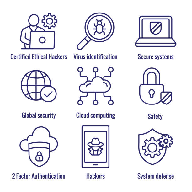 Certified Ethical Hacking CEH icon set showing virus, exposing vulnerabilities, and hacker Certified Ethical Hacking - CEH icon set showing virus, exposing vulnerabilities, and hacker debug stock illustrations