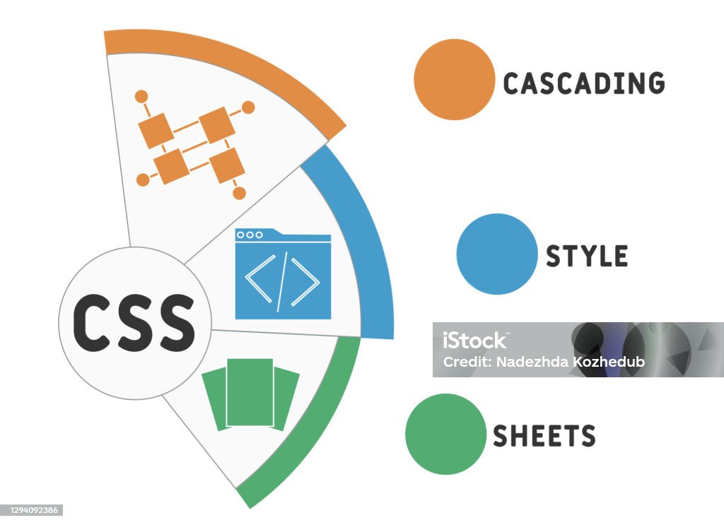 Css Significado Css Cascading Style Sheets Acronym Business Concept Background Stock ...
