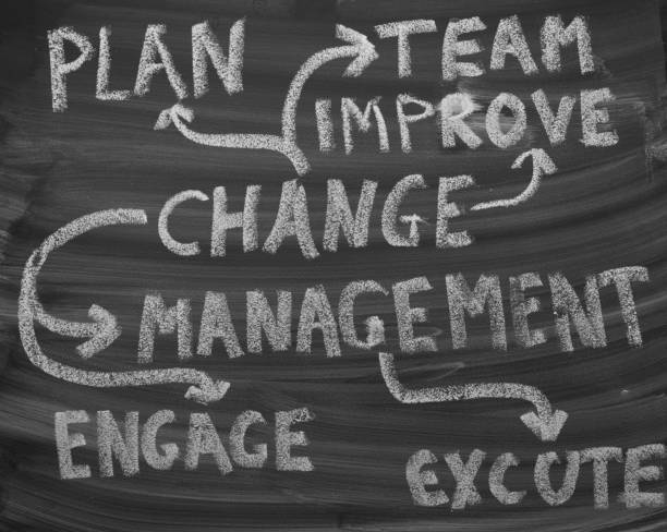 change management - dot gain fotos imagens e fotografias de stock