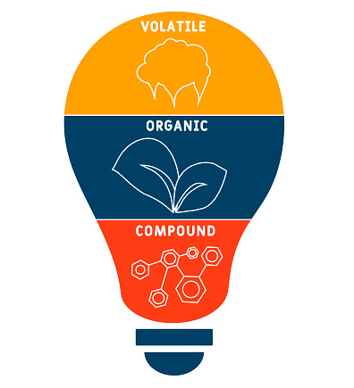 Voc Compony Voc Volatile Organic Compound Acronym Business Concept Background Stock ...