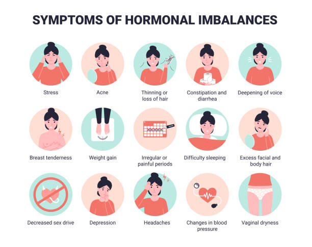 ilustraciones, imágenes clip art, dibujos animados e iconos de stock de establecer síntomas de desequilibrios hormonales - hormone