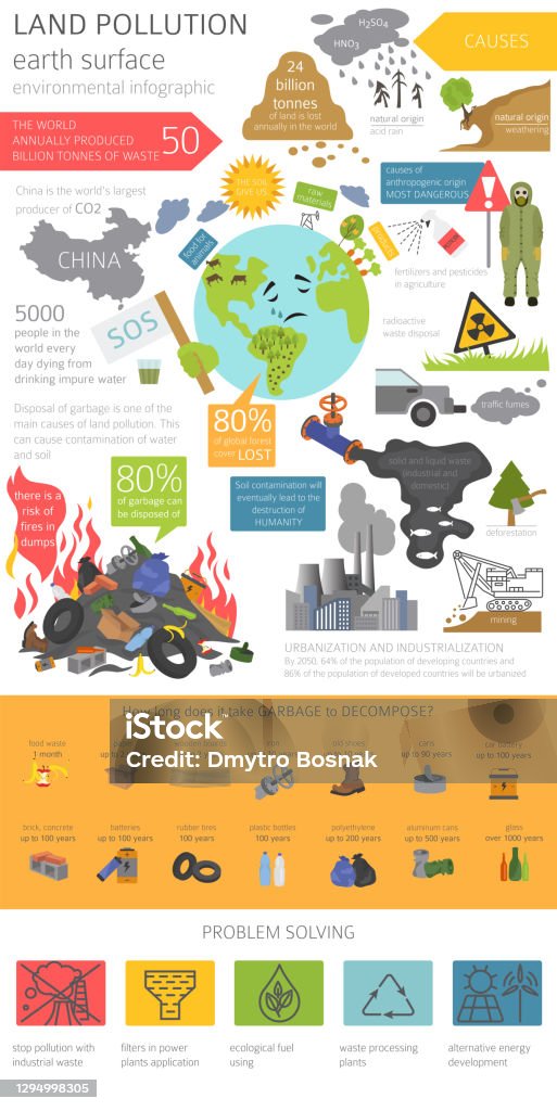 Environmental Mistakes Global Environmental Problems Land Pollution Garbage Dump Infographic ...