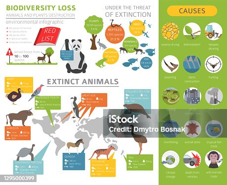 620 Poached Animal Illustrations & Clip Art - iStock | Poachers 620 Poached Animal Illustrations & Clip Art - iStock | Poachers