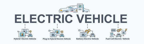 What kinds of EV banner web icon for futuristic technology, Hybrid Electric, Plug-in Hybrid Electric, Battery Electric vehicle and Fuel Cell Electric vehicle. Minimal vector infographic. What kinds of EV banner web icon for futuristic technology, Hybrid Electric, Plug-in Hybrid Electric, Battery Electric vehicle and Fuel Cell Electric vehicle. Minimal vector infographic. hybrid car stock illustrations