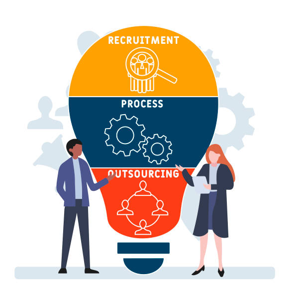istock Flat design with people. RPO - Recruitment Process Outsourcing acronym, business concept background. 1295141364